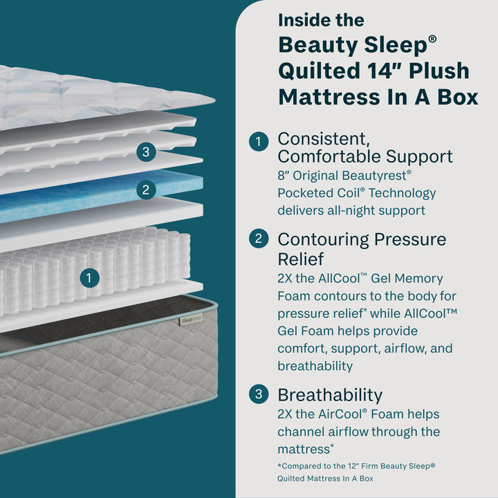 Soothing Nights - 14" Plush Mattress In A Box