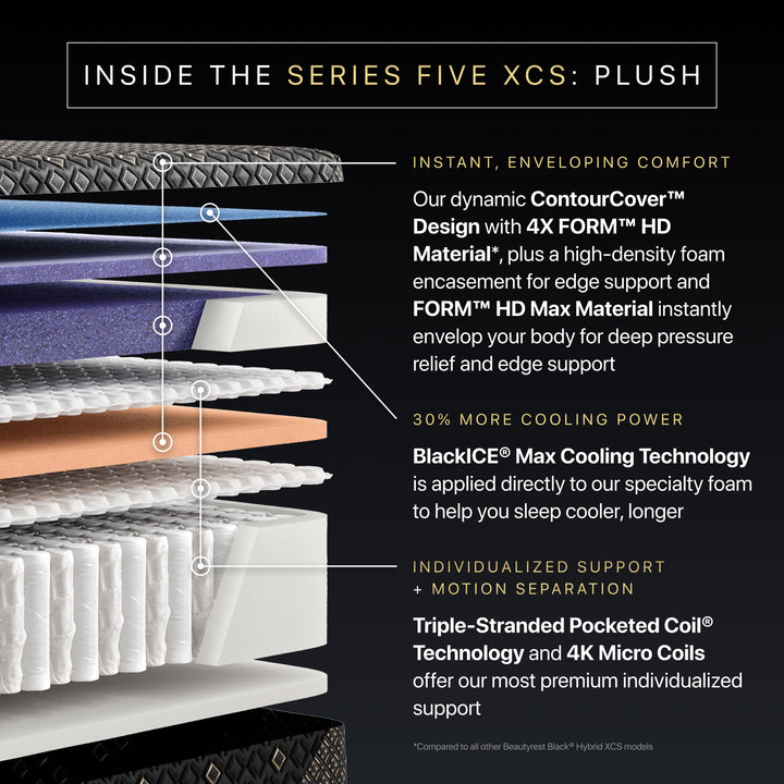 Beautyrest Black Hybrid - 15" Series Five XCS Plush Mattress