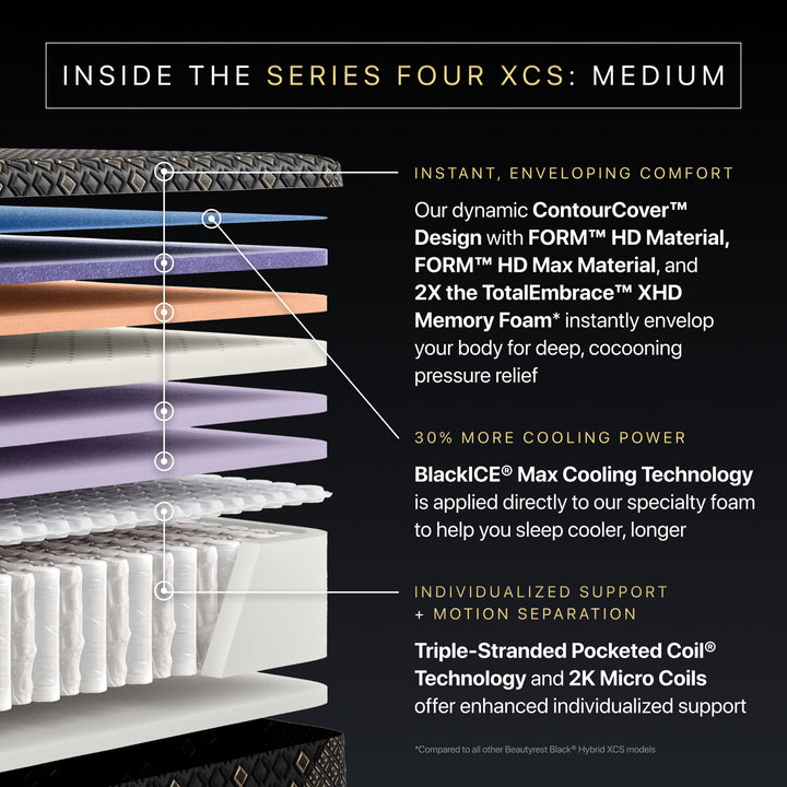 Beautyrest Black Hybrid - 15" Series Four XCS Medium Mattress