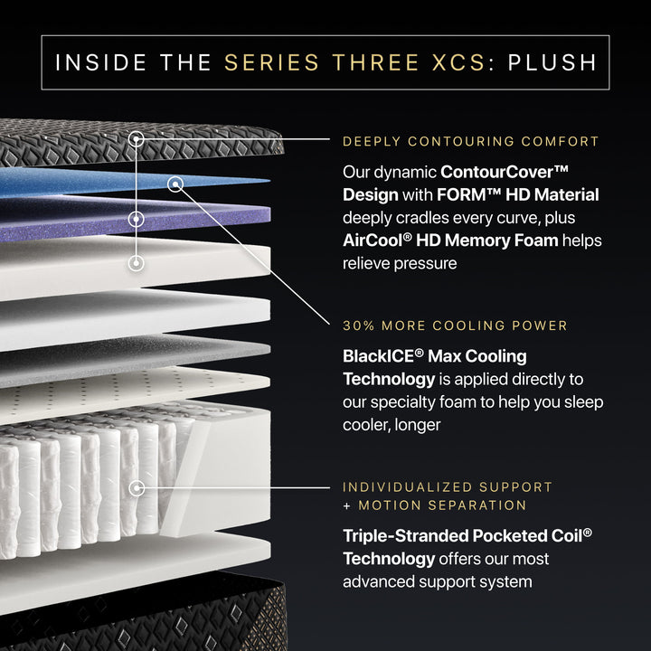 Beautyrest Black Hybrid - 14.5" Series Three XCS Plush Mattress