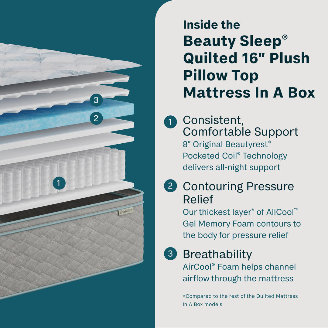 Soothing Nights - 16" Plush Pillow Top Mattress In A Box